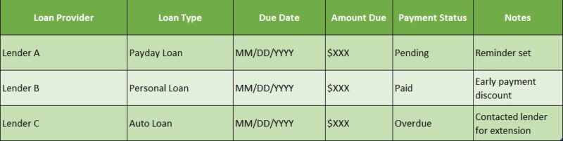 Loan Repayment Due Date Tracker
