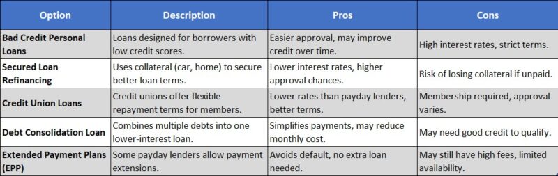 Loan Refinancing Options After Default