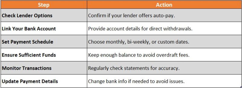 How to Set Up Automatic Loan Payments