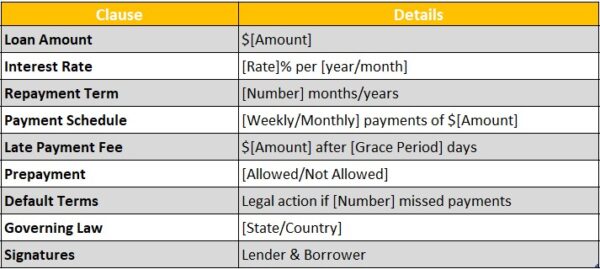 Loan Repayment Agreement Templates