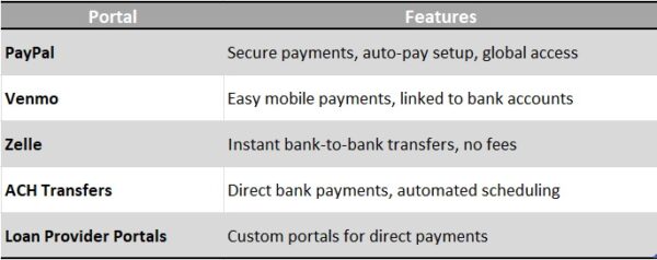 Online Loan Payment Portals