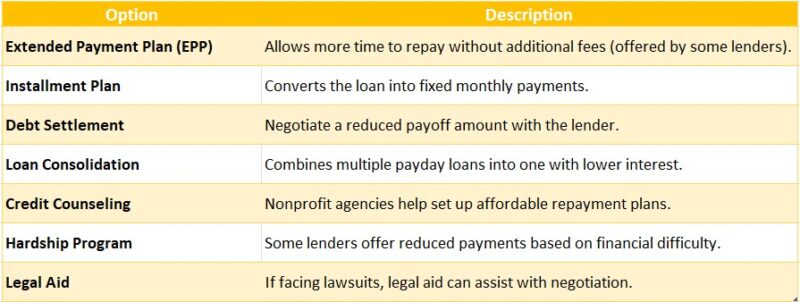 Payment Plans for Overdue Payday Loans