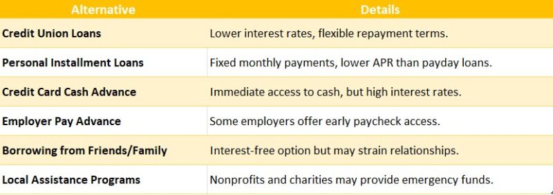 Payday Loan Alternatives