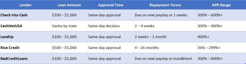 payday loans in PA online