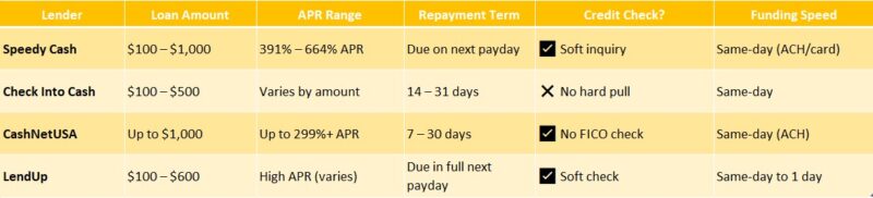 payday loans in Missouri online