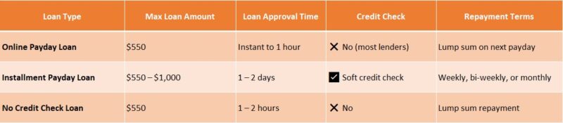 online payday loans Indiana