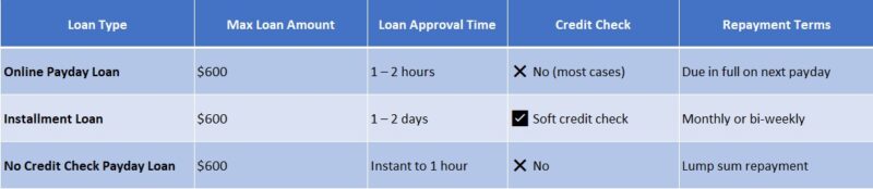 payday loans Michigan online