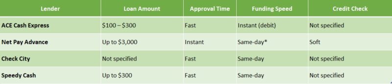 online payday loans Louisiana