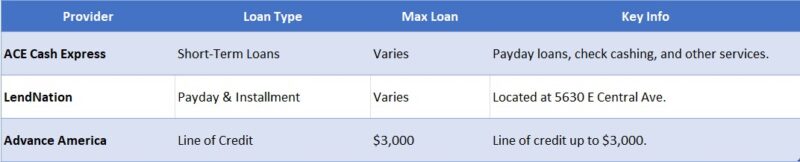 payday loans Wichita KS