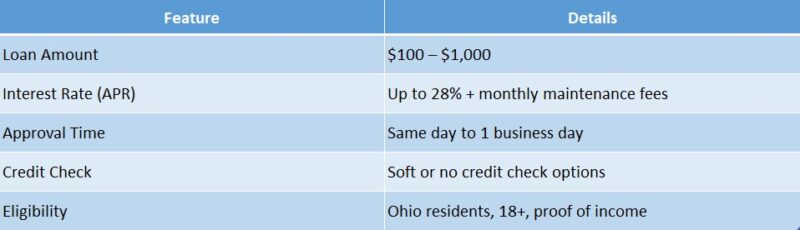 online payday loans in Ohio