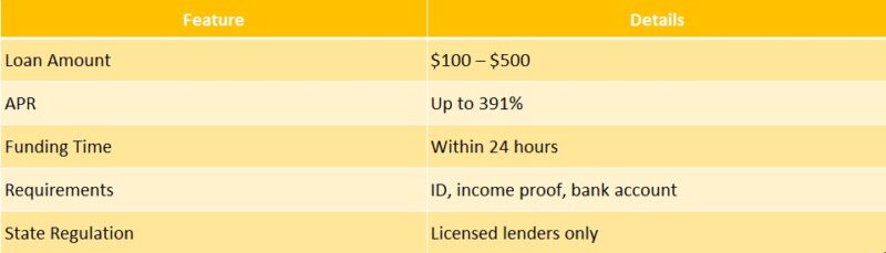 payday loan Kansas online