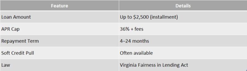 online payday loan Virginia