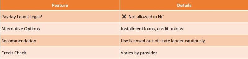 payday loan in NC