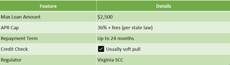 payday loan in Virginia