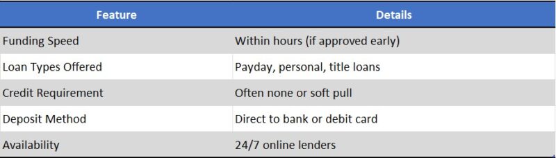 emergency loan same day deposit