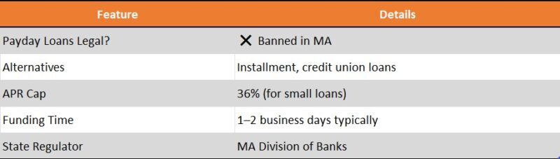 emergency loans massachusetts