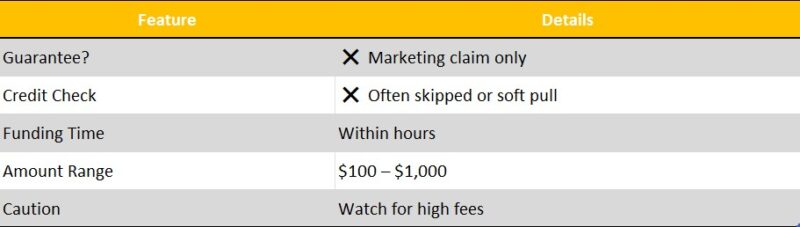 instant cash advance guaranteed approval