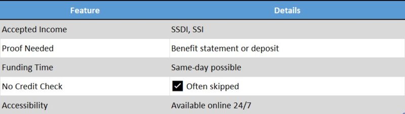 instant cash advance on disability payments online