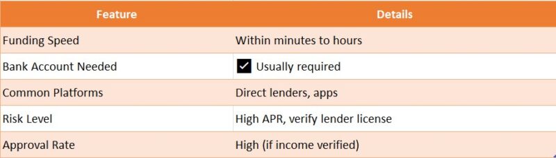 instant payday loans no credit check